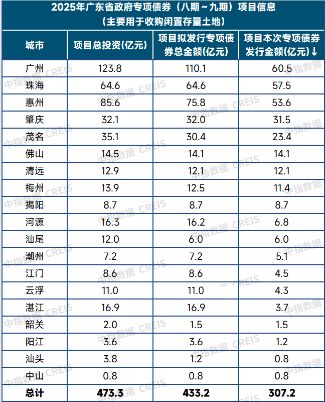 2025年一季度中国房地产市场总结与趋势展望