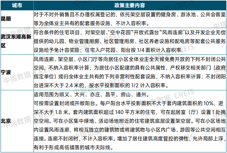 表：2025年部分城市优化项目建设规划政策内容